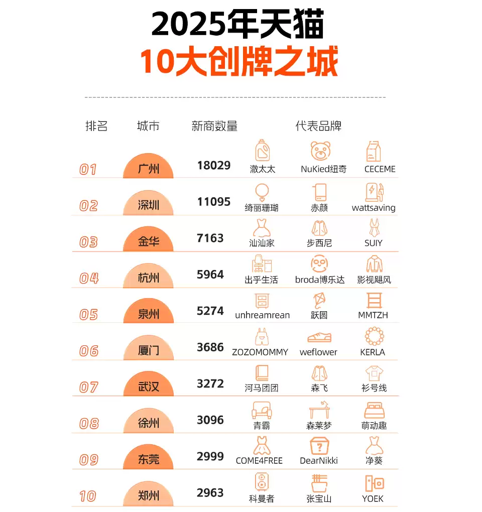 ��è����2025��Ʒ�Ʊ��棺15���̼���פ����Ԫ��Ʒ�Ʊ���