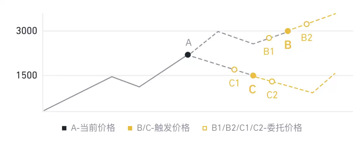 �Ұ������ȷ����ֹӯֹ�𣿱Ұ�ֹӯֹ������ý̳�