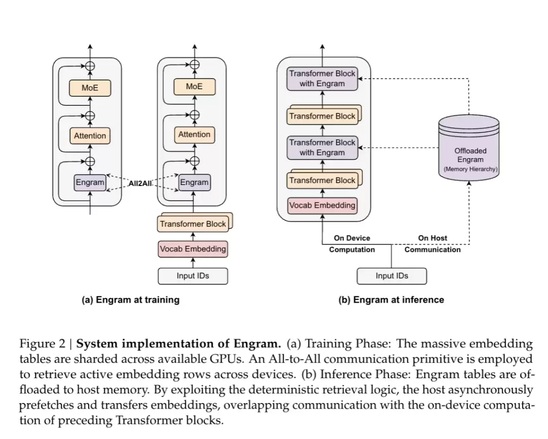 DeepSeek ��Դ��ģ�ͼ���ģ�飺���ķ����������ģ���һ��ϡ��ģ����ǰ��͸