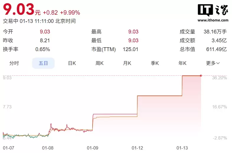 ����� AI ���Ƽ��㣿GEO����ɳ�������쭡�����ҹ�˾������ͣ