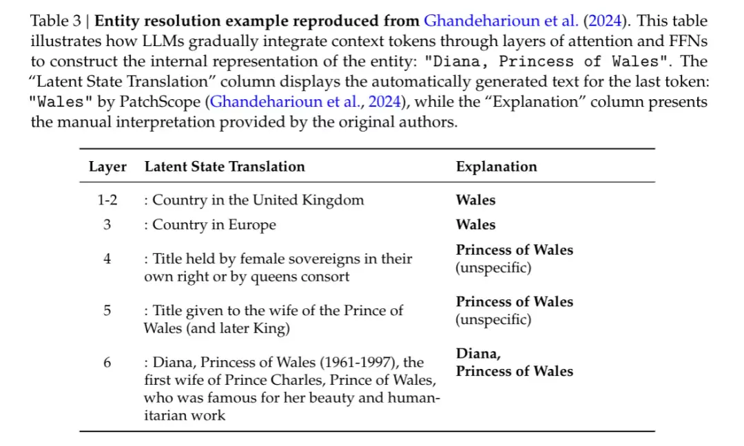 DeepSeek ��Դ��ģ�ͼ���ģ�飺���ķ����������ģ���һ��ϡ��ģ����ǰ��͸