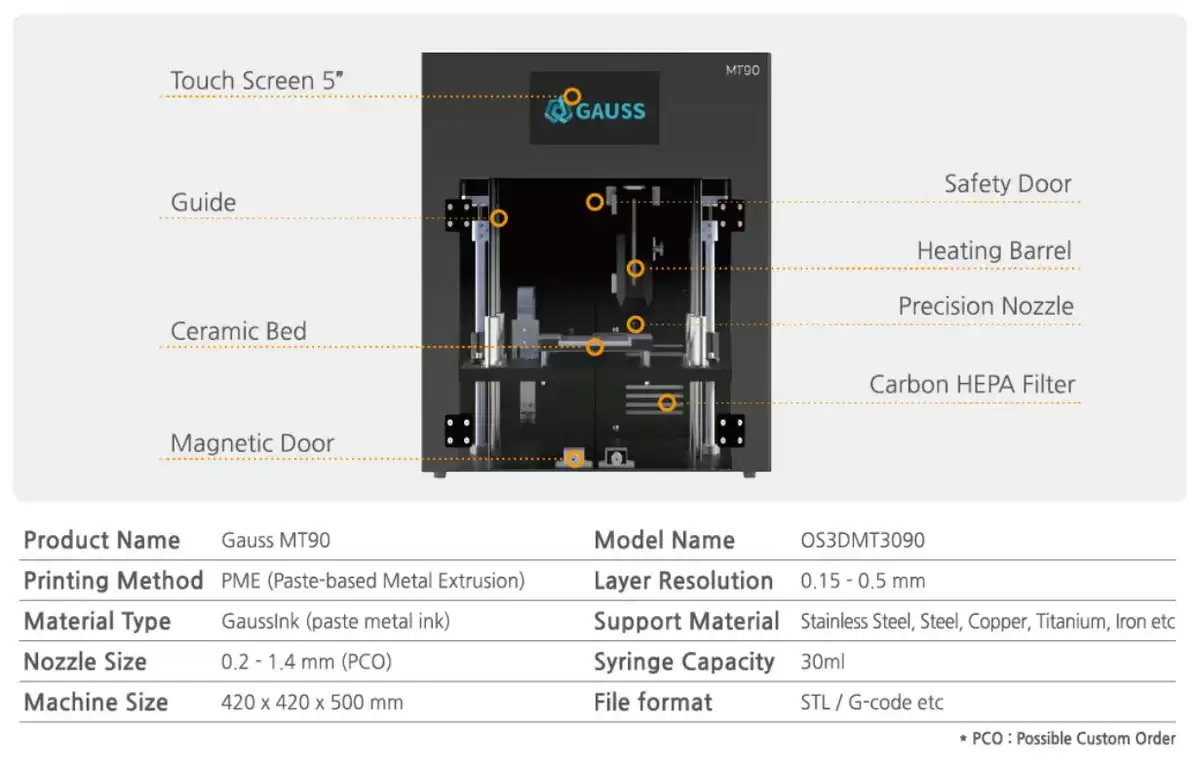����ĩ��ը���գ�Gauss MT90 ���� 3D ������ӡ���״����ϼ�ѹ����