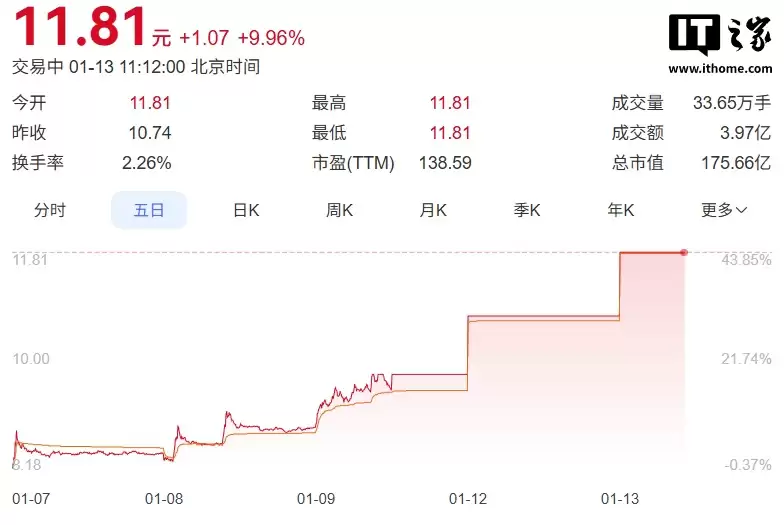 ����� AI ���Ƽ��㣿GEO����ɳ�������쭡�����ҹ�˾������ͣ