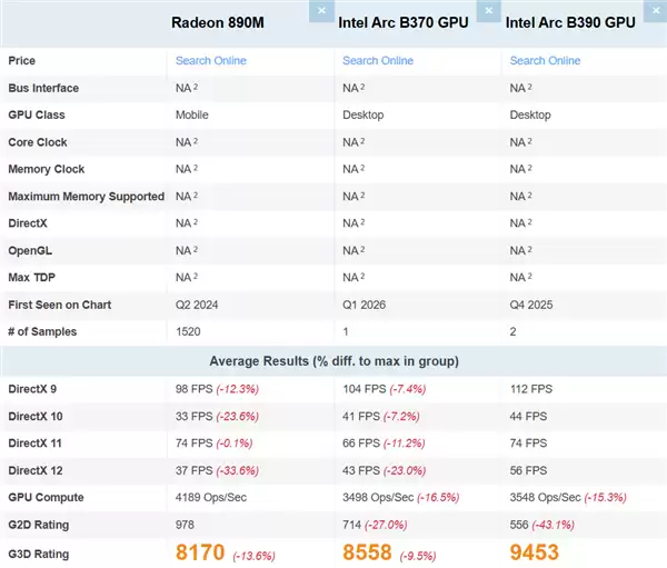 Ӣ�ض����Ultra 300�����ײ⣺B370���ܳ�AMD 890M