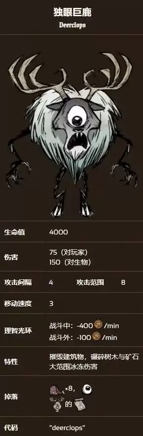 饥荒季节BOSS打法技巧 冬季BOSS独眼巨鹿怎么打 饥荒季节BOSS打法技巧 冬季BOSS独眼巨鹿怎么打