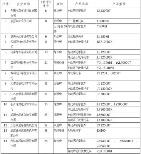 ��402���³����湫ʾ ���������Ħ�г���������