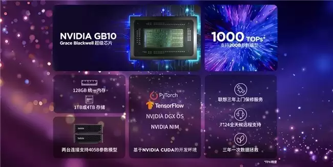 AI��������վ�Ƽ�����ȴ��²�ƷThinkStation PGX���泬��������