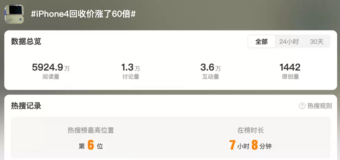 iPhone 4ʮ�������Ϯ�����ŷ糱�ƻ��ռ۱���60��