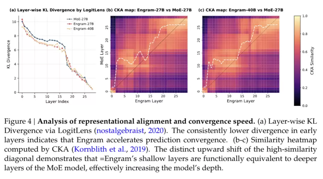 DeepSeek ��Դ��ģ�ͼ���ģ�飺���ķ����������ģ���һ��ϡ��ģ����ǰ��͸