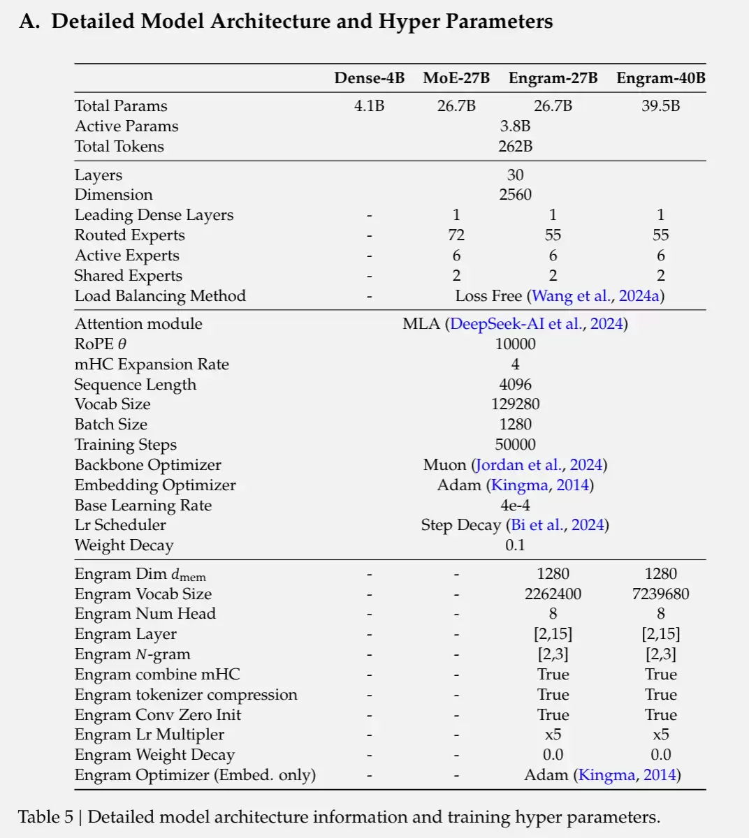 DeepSeek ��Դ��ģ�ͼ���ģ�飺���ķ����������ģ���һ��ϡ��ģ����ǰ��͸