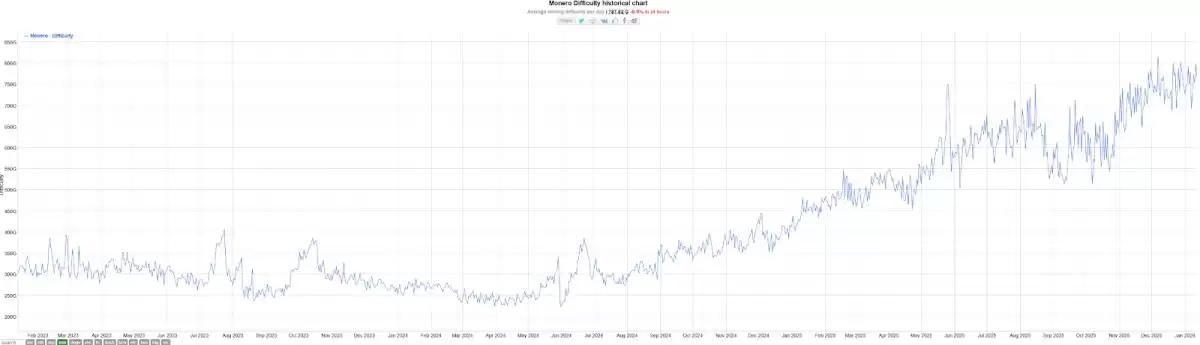 ���ޱ�XMR���Ʊ���262%������ܸ�ѹ�µ���ʵ����