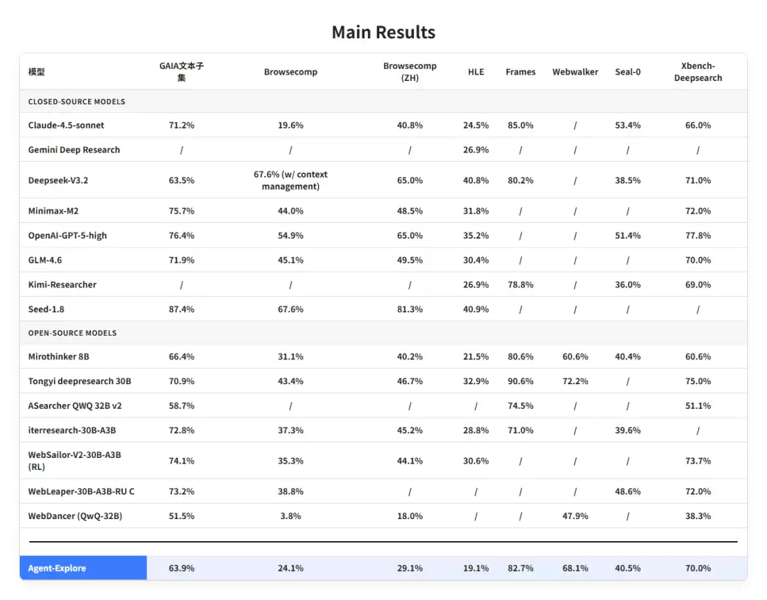 ������� AgentCPM-Explore Сģ�Ϳ�Դ���� 4B ��������ս�˲������岿��