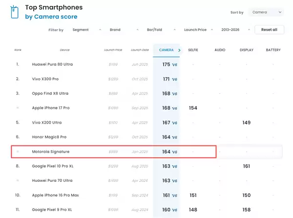 moto X70 Air Pro�����ڼ����ᱡ���+Ӱ���콢��1��20�ս���