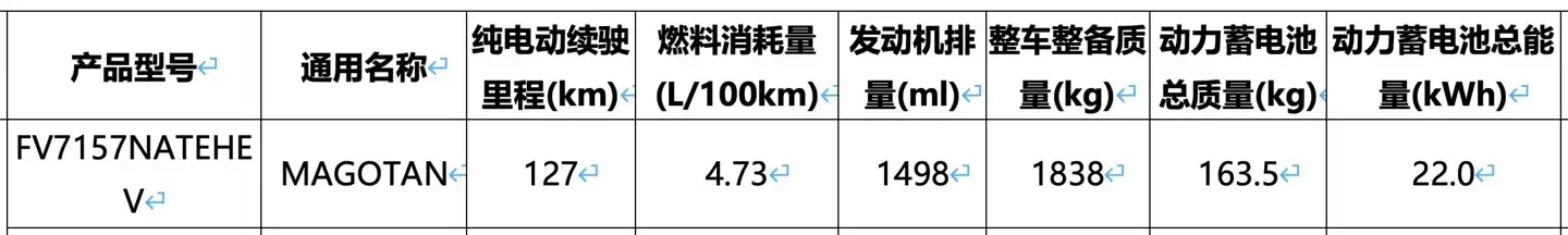 ����������� 127 ���ȫ�´������� PHEV �걨