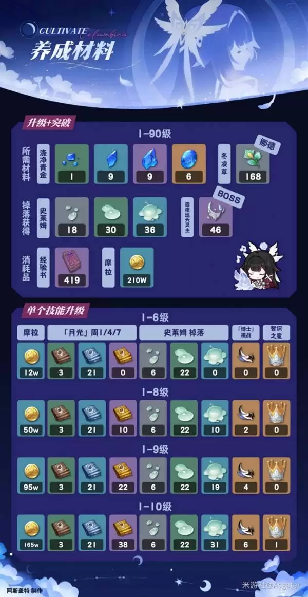 ԭ����ױ��ȫ�����ɹ��� ��Ů������ʥ����������Ƽ�