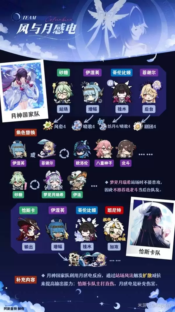 ԭ����ױ��ȫ�����ɹ��� ��Ů������ʥ����������Ƽ�