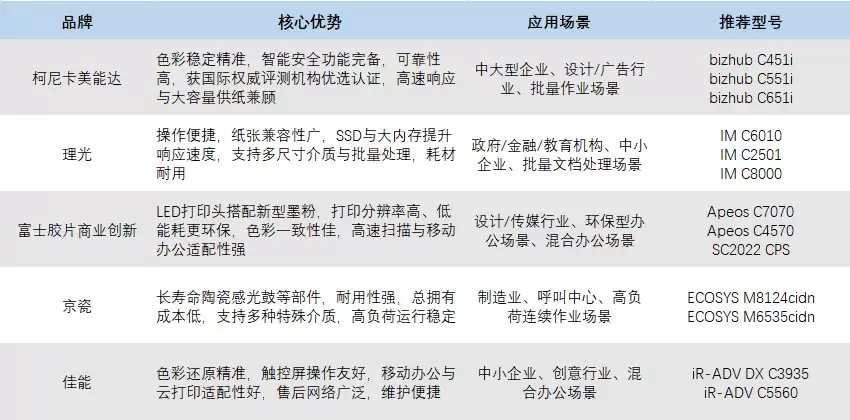 ����ͬѡ����� ��ɫ���븴�ϻ�Ʒ����ѡָ��