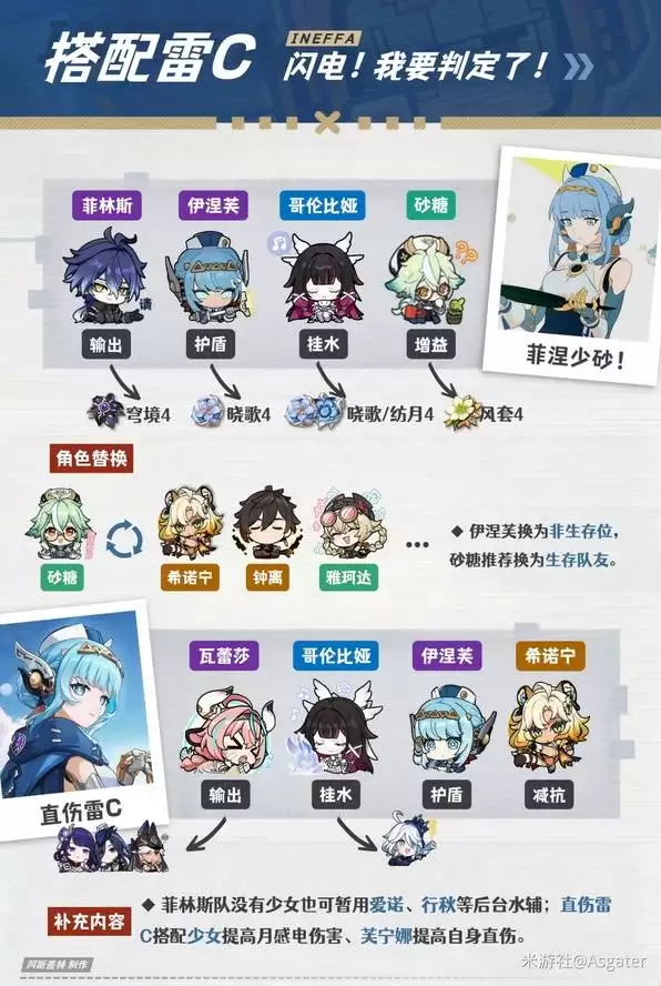 ԭ��6.3����ܽ���ɹ��� ����ܽ������ʥ���Ｐ����Ƽ�