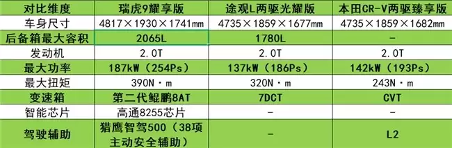 ��Щȼ�ͳ������ܼ�ʻ���������Ǽݵ�ȼ�ͳ���ѡ��9X