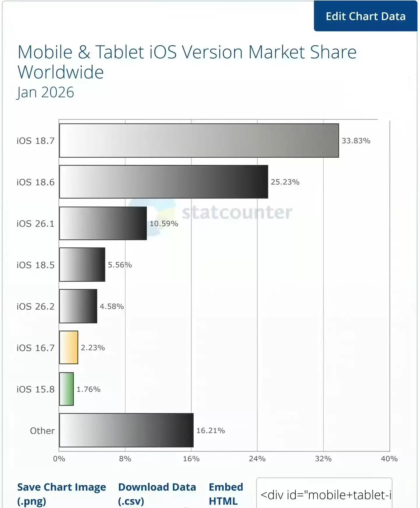 iOS 26��װ�ʻ����ص͹�����˽������ͳ��ƫ��
