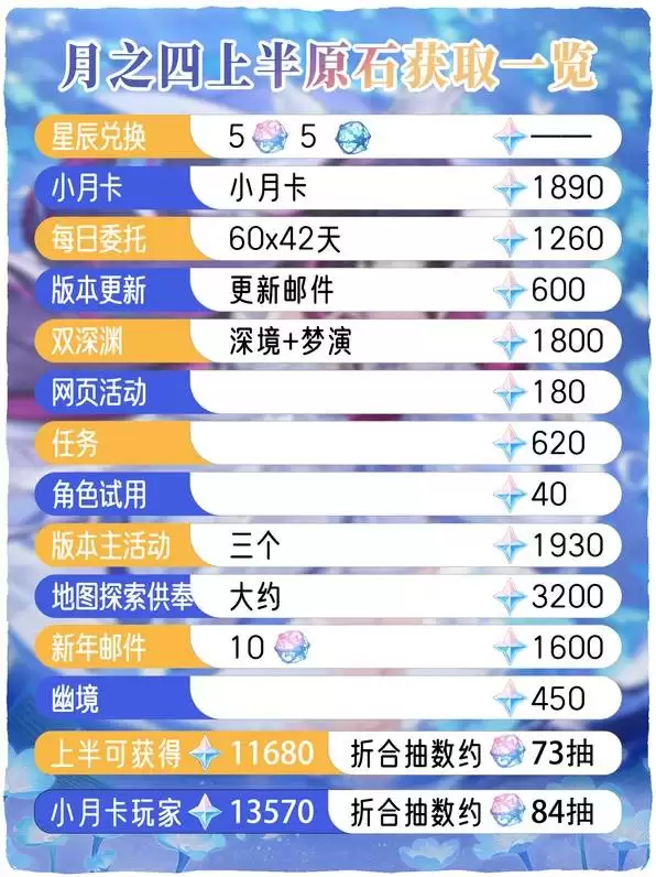 ԭ��6.3ԭʯ����ͳ�� ��֮���ж��ٳ�