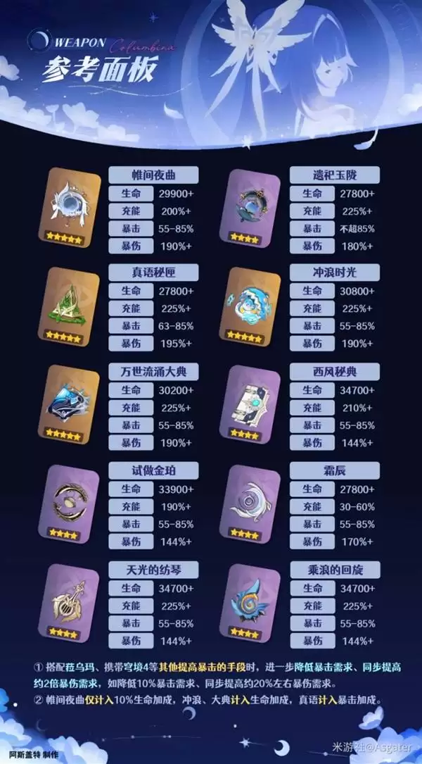 ԭ����ױ��ȫ�����ɹ��� ��Ů������ʥ����������Ƽ�