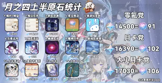 ԭ��6.3��֮���ϰ�ԭʯ����ͳ�� 6.3�ϰ��ܻ�ö���ԭʯ