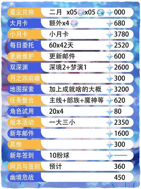 ԭ��6.3ԭʯ����ͳ�� ��֮���ж��ٳ�