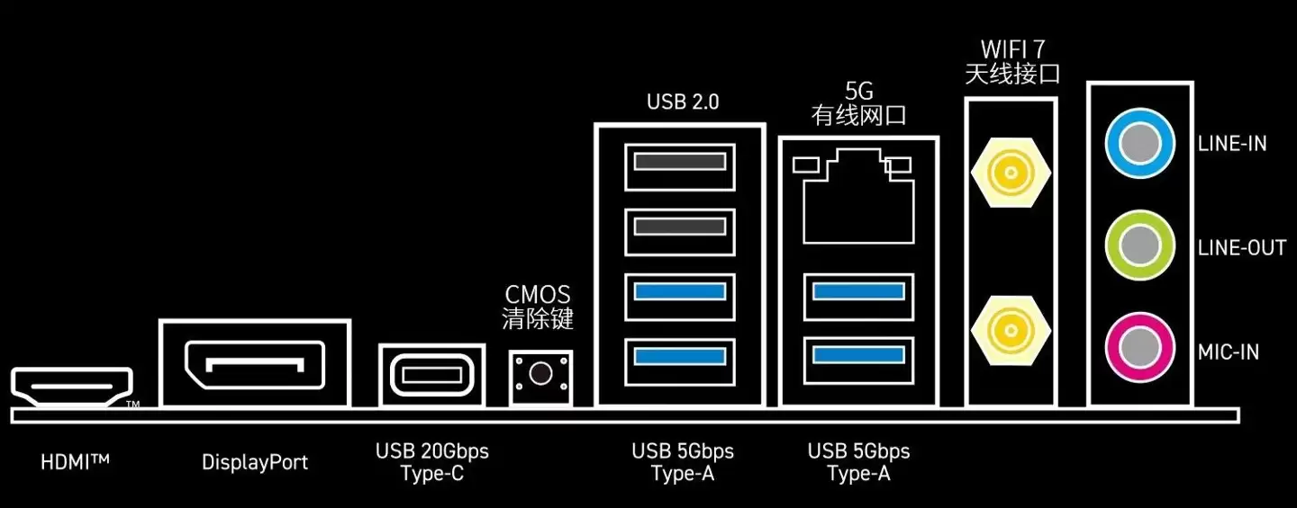 ΢���Ƴ� 1199 Ԫ B860M GAMING WIFI ���壺֧�� 9066+MT/s �ڴ�