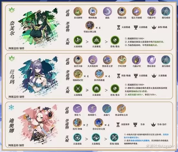 ԭ����ױ��ȫ�����ɹ��� ��Ů������ʥ����������Ƽ�