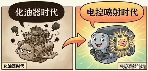 �����ȳ��������ѧ��ָ��