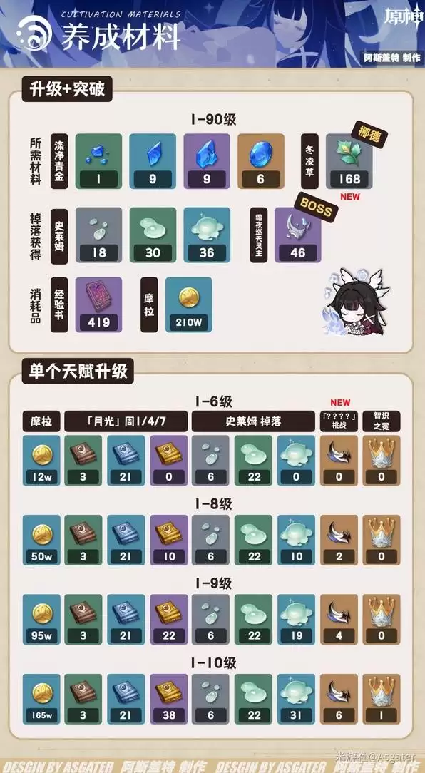 ԭ����ױ��һͼ������ ��Ů��ô����