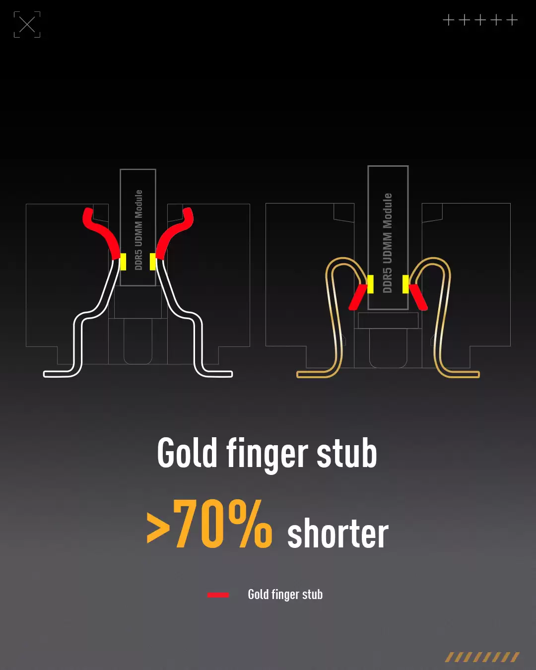 ��˶��TUF GAMING X870-PRO WIFI7 W NEO ����ͬϵ���׷� NitroPath �ڴ��Ż�����