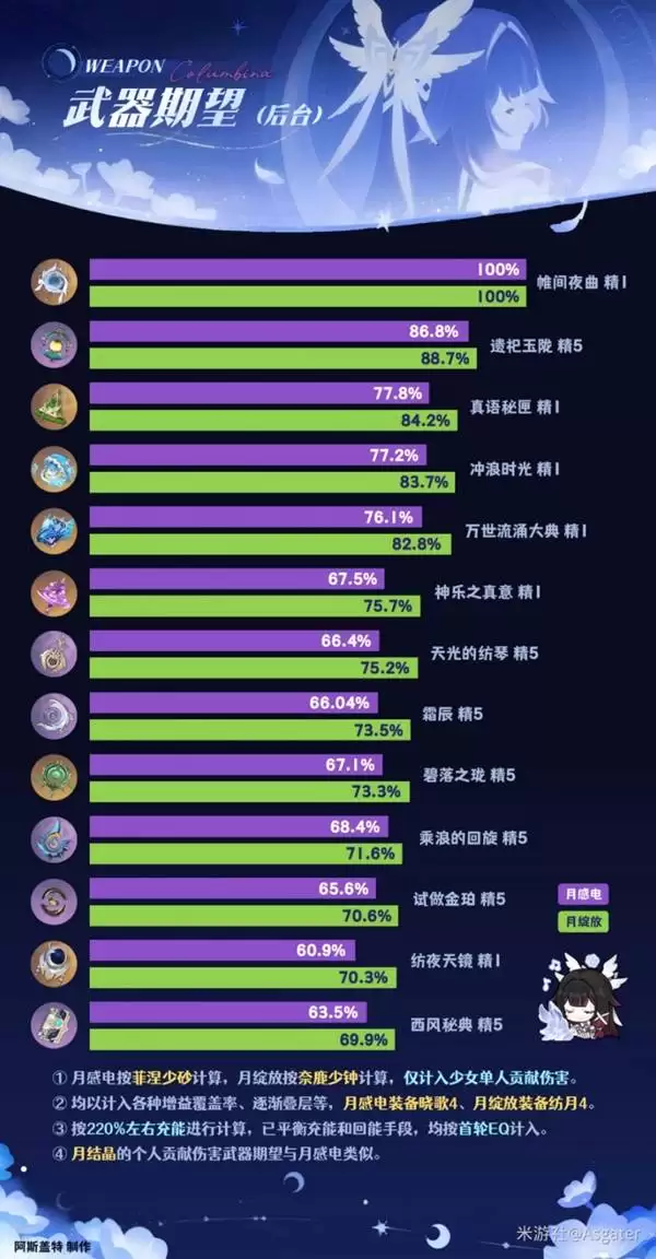 ԭ����ױ��ȫ�����ɹ��� ��Ů������ʥ����������Ƽ�