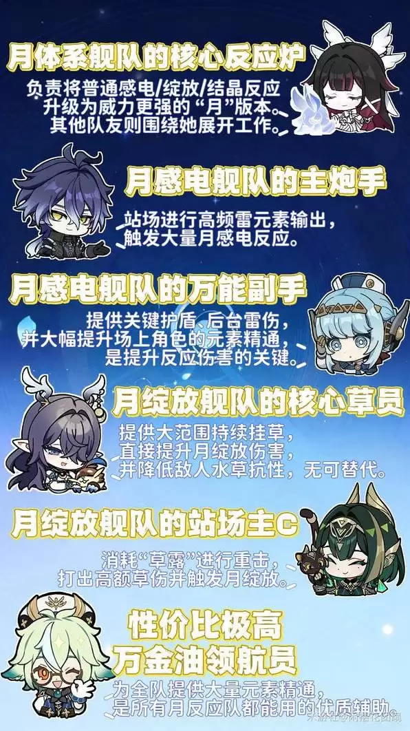 ԭ����ױ������ϵ��Ӳο�