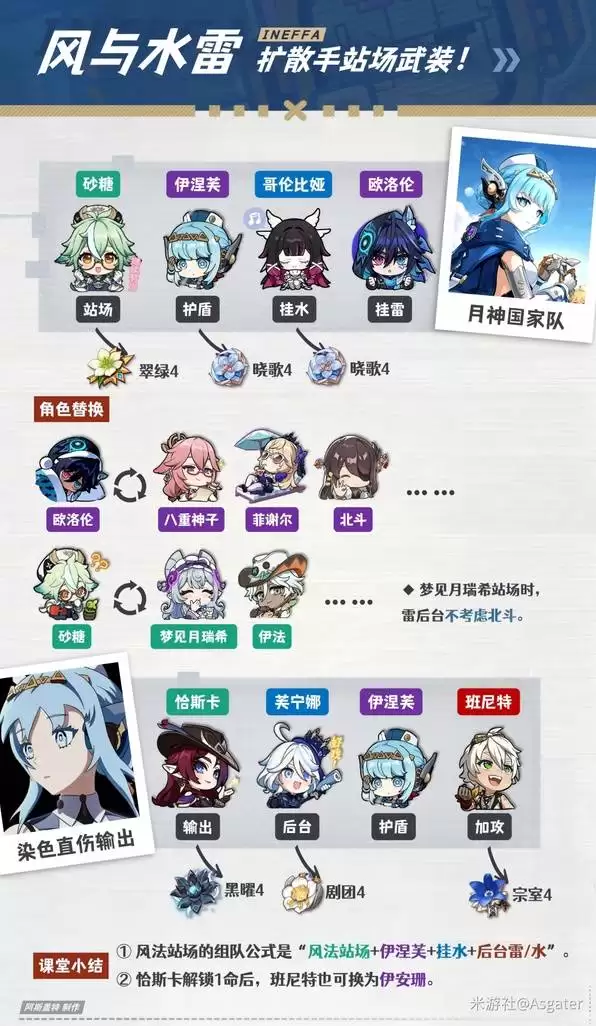 ԭ��6.3����ܽ���ɹ��� ����ܽ������ʥ���Ｐ����Ƽ�