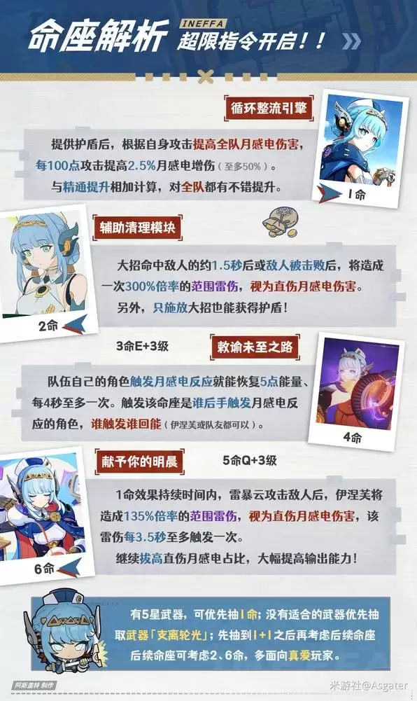 ԭ��6.3����ܽ���ɹ��� ����ܽ������ʥ���Ｐ����Ƽ�