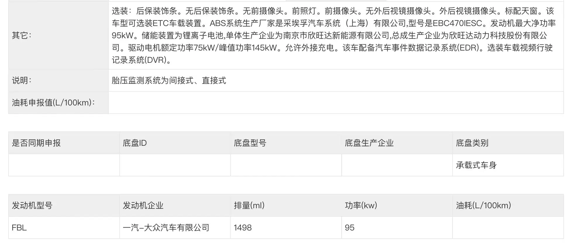 ����������� 127 ���ȫ�´������� PHEV �걨