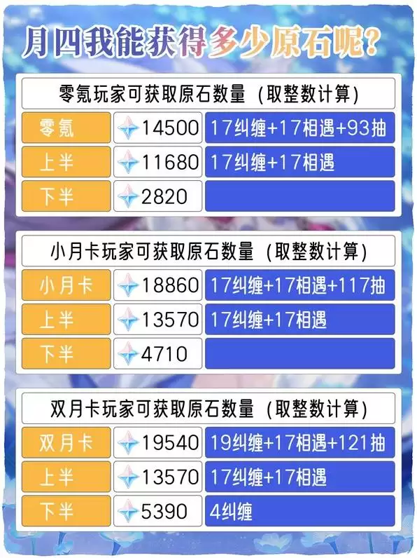 ԭ��6.3ԭʯ����ͳ�� ��֮���ж��ٳ�