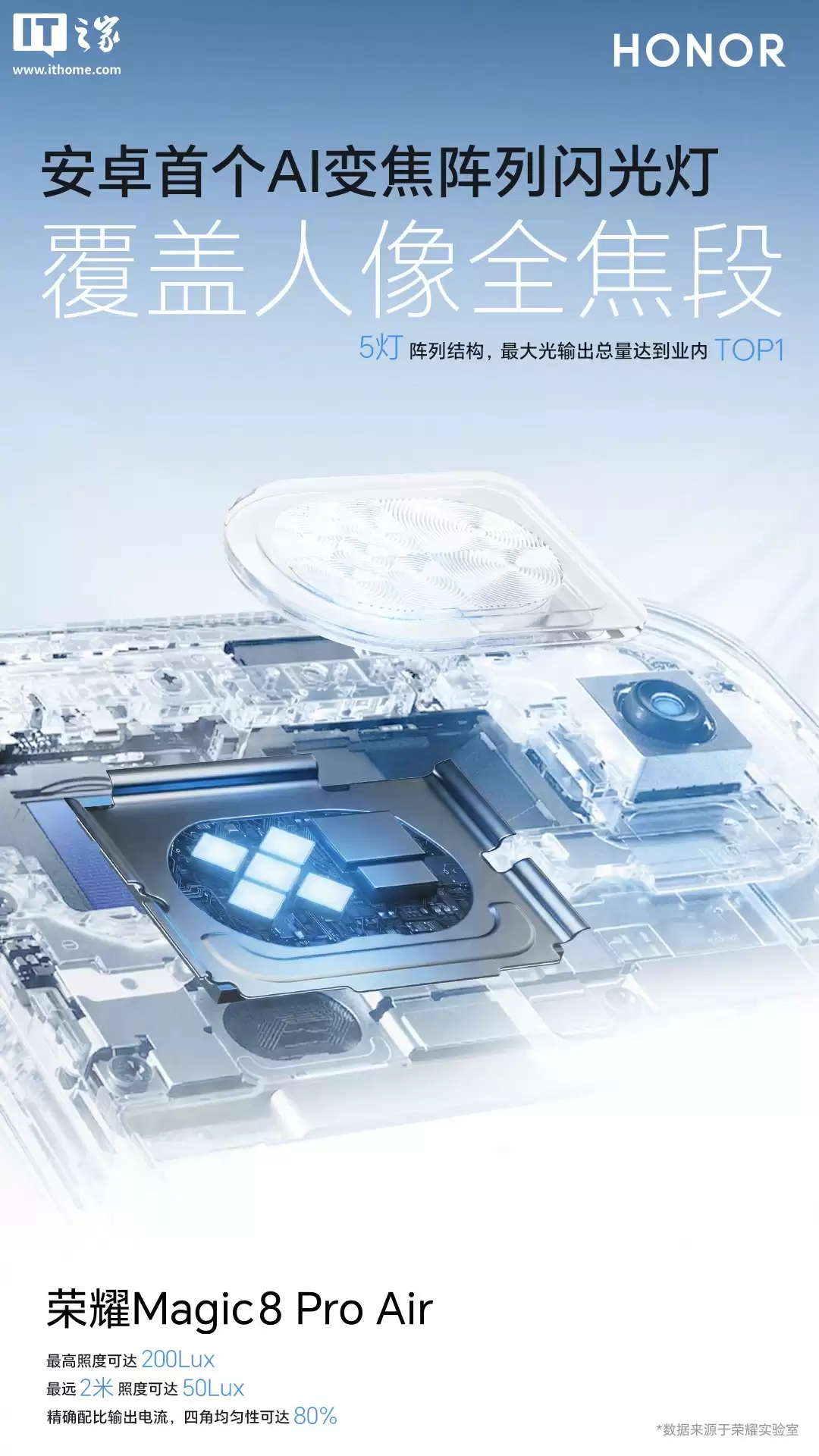 ��׿�׸�����ҫ Magic8 Pro Air �������� AI �佹��������ƣ���������ȫ����