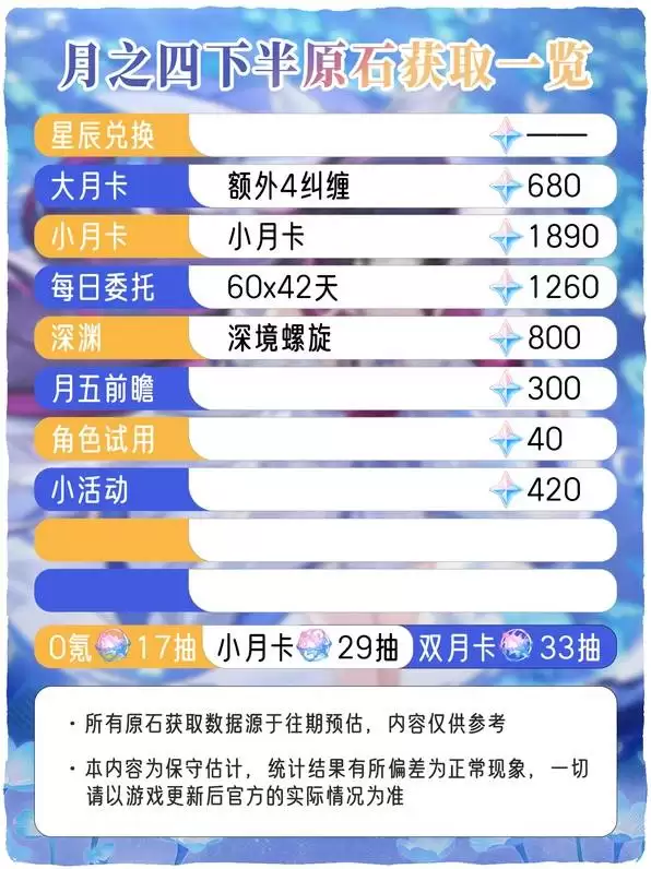 ԭ��6.3ԭʯ����ͳ�� ��֮���ж��ٳ�