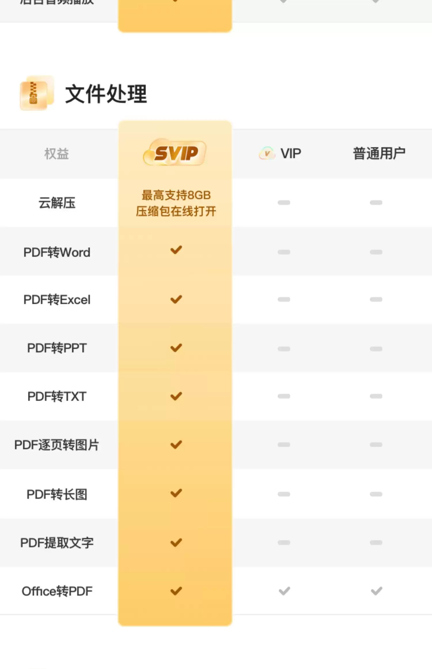 6T ��ռ� + �������ղأ�������� SVIP ���� 25 �� 7.5 Ԫ / �¹ٷ�����