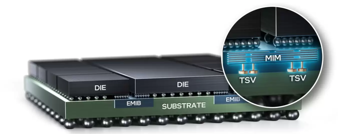 ��Ϣ�������ơ���ͨ��Ӣ�ض� EMIB-T �Ƚ���װ���� AI ASIC ��Ŀ