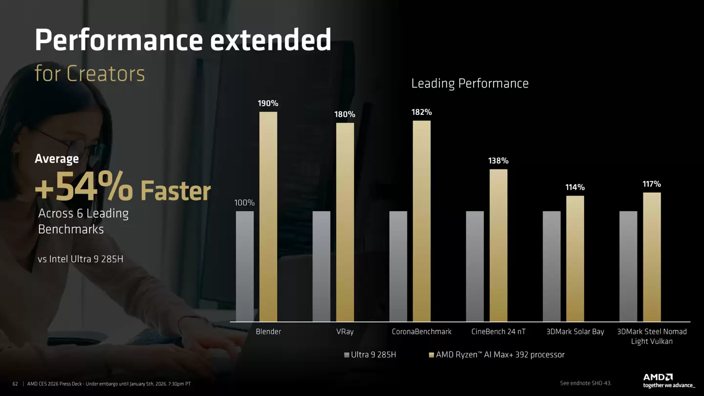 AMD Ryzen AI MAX+ 392 �ʼǱ��������ع⣬����ֳܷ����漶 7900X