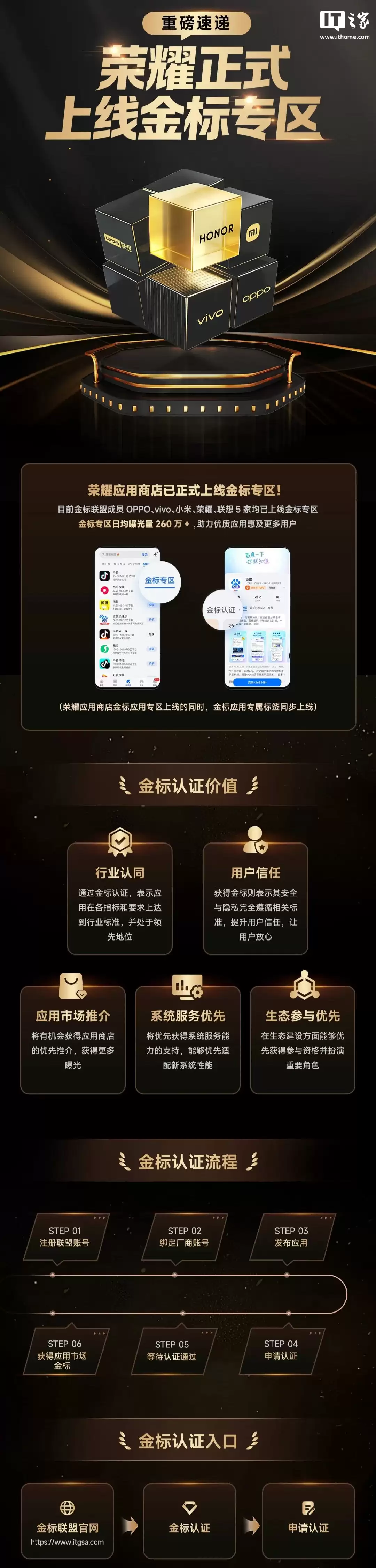 ��ҫ�ֻ�Ӧ���̵���ʽ���߽��ר�������Ӧ�ð�ȫ����˽��ȫ��ѭ��ر�׼