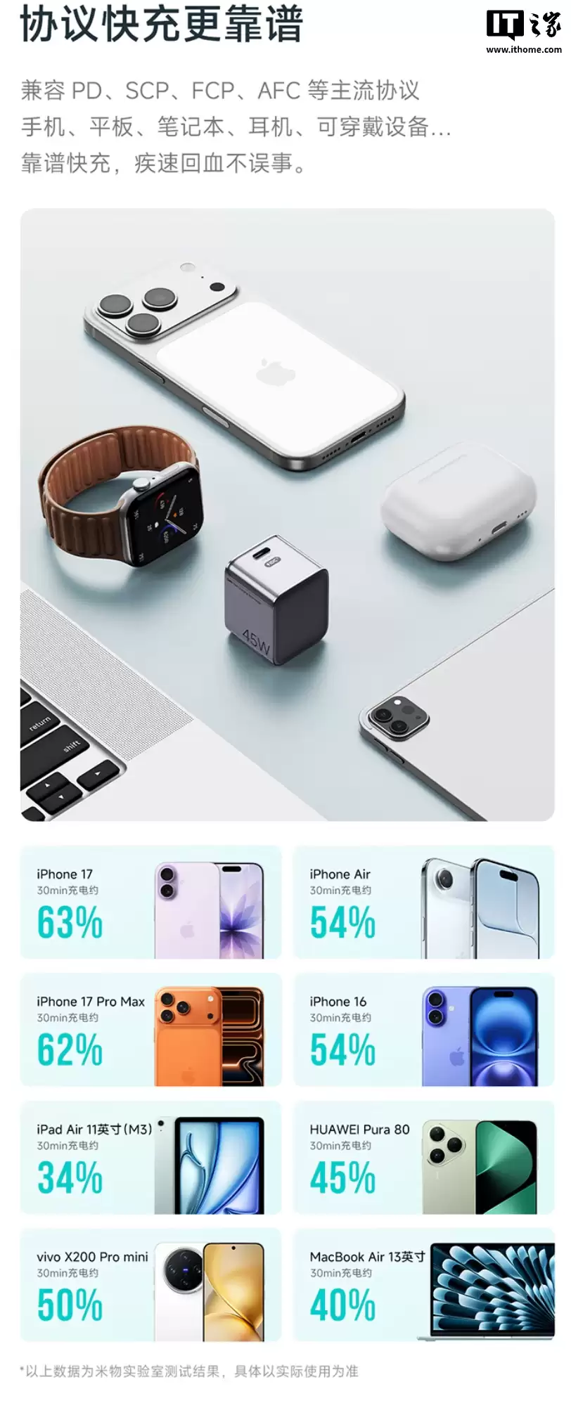 �����ϼ�Сħ�� 45W �����س�������� USB-C �ӿڡ�֧��С��������䣬69 Ԫ