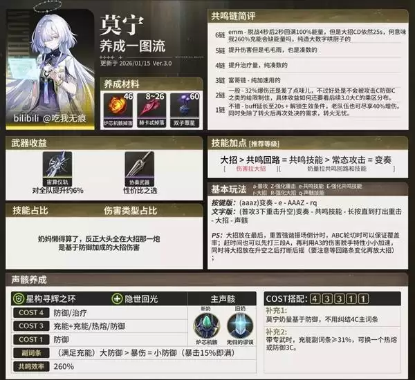 ����Ī��ȫ������һͼ�� Ī�����ܼӵ�������Ƽ�