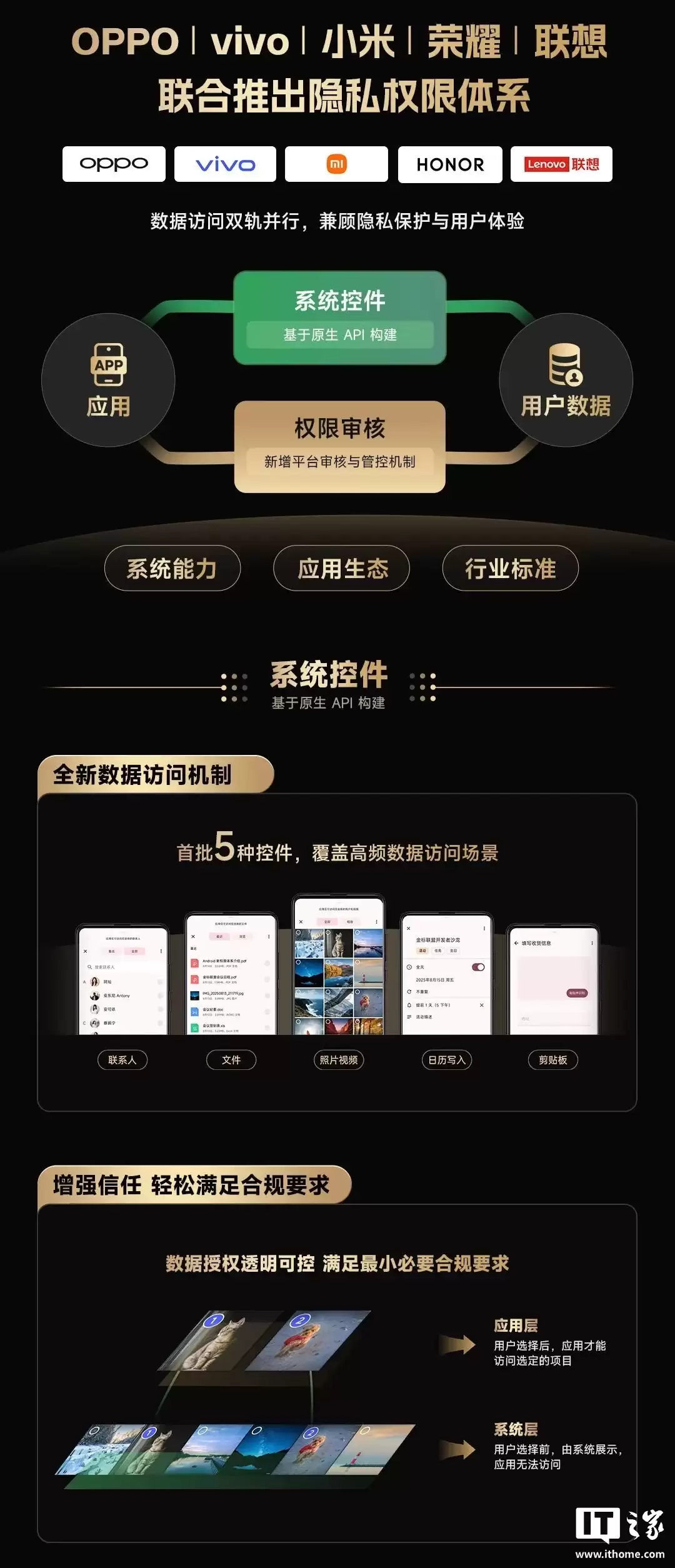 ��ҫ�ֻ�Ӧ���̵���ʽ���߽��ר�������Ӧ�ð�ȫ����˽��ȫ��ѭ��ر�׼