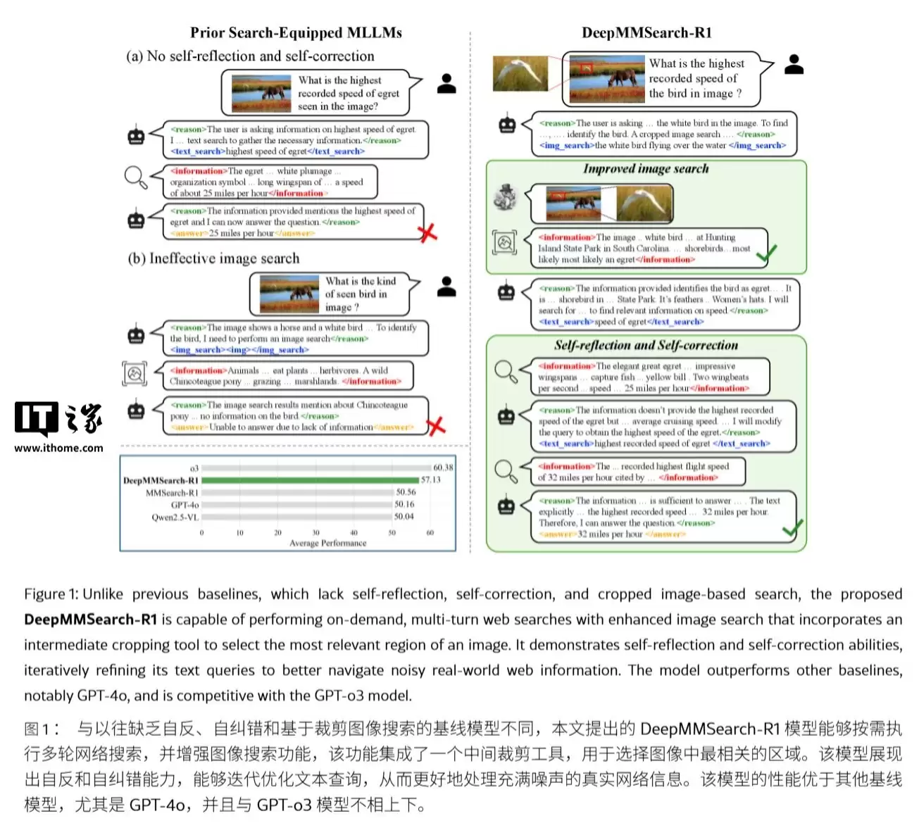 DeepMMSearch-R1��������׼��λ������ģ̬AIͻ���Ӿ�����ƿ��