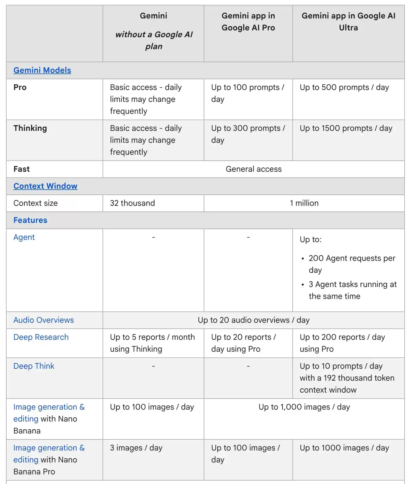 谷歌 Gemini 3 调整:Thinking 与 Pro 模型使用限额相互独立 谷歌 Gemini 3 调整:Thinking 与 Pro 模型使用限额相互独立